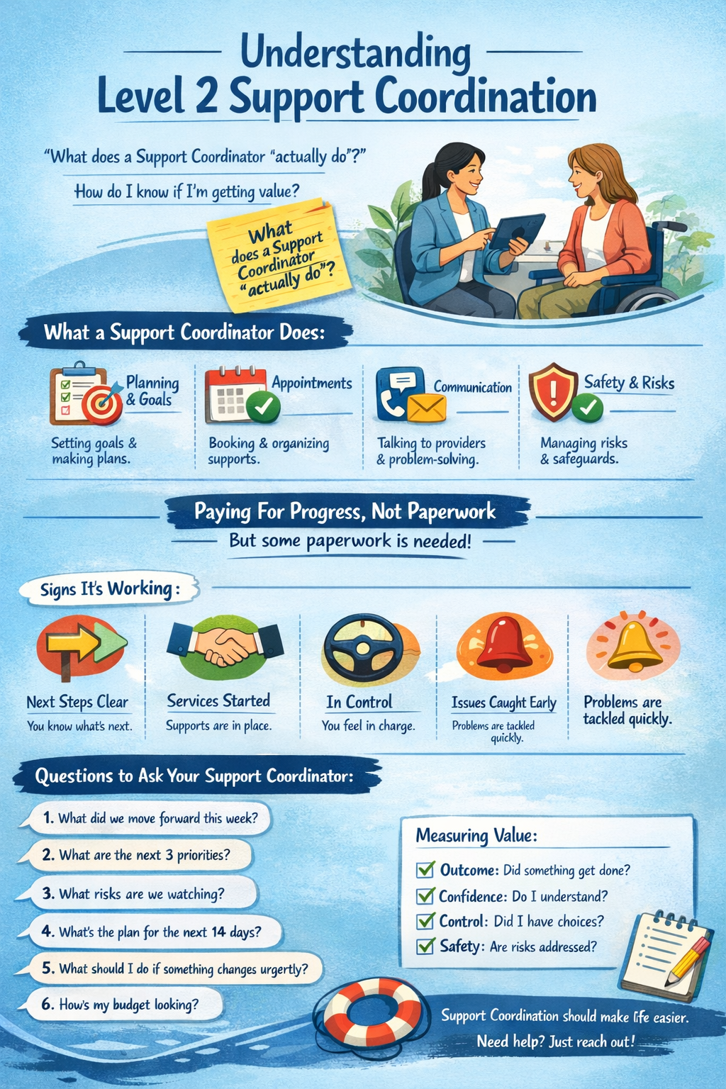 NDIS Support Coordination (Level 2): what you’re actually paying for (and how to tell if it’s working)