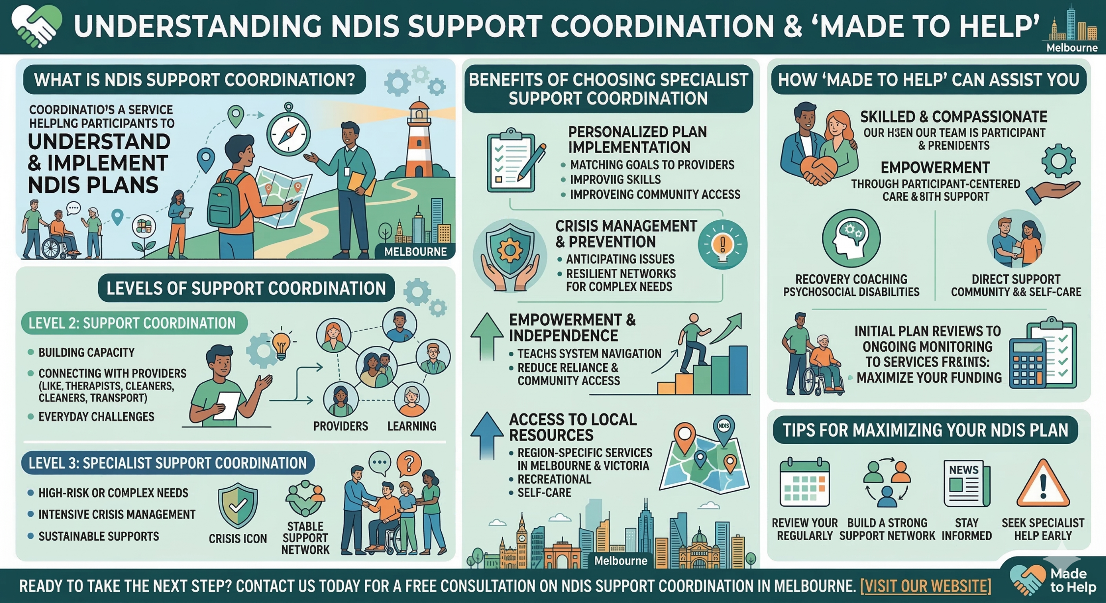 Understanding NDIS Support Coordination: A Guide for Participants in Melbourne